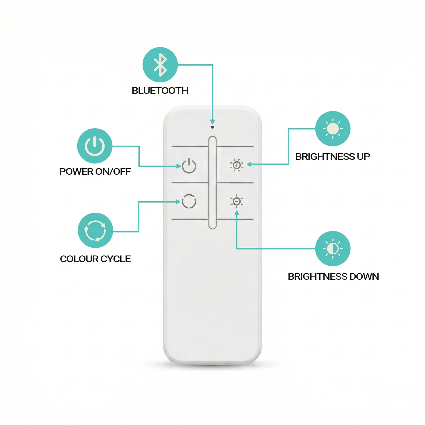 BrightLink Bluetooth LED Controller