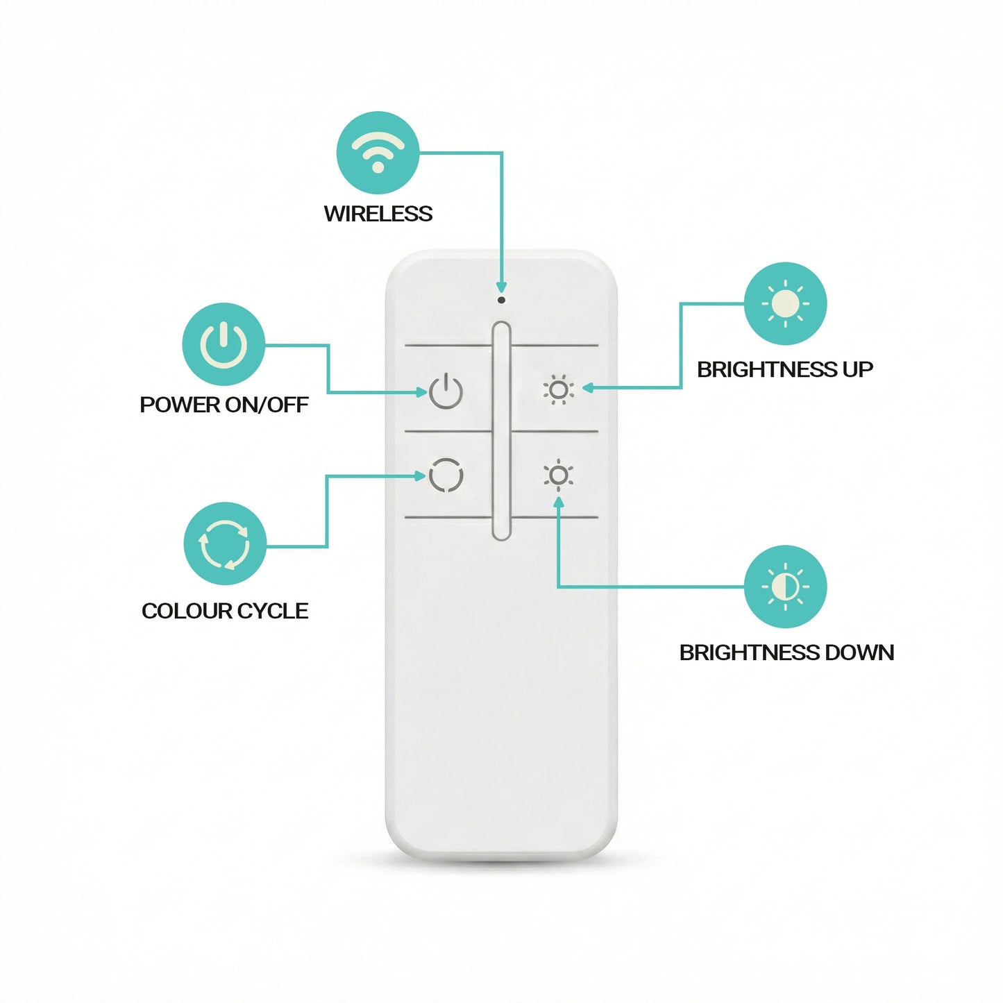 BrightLink Wireless LED Controller
