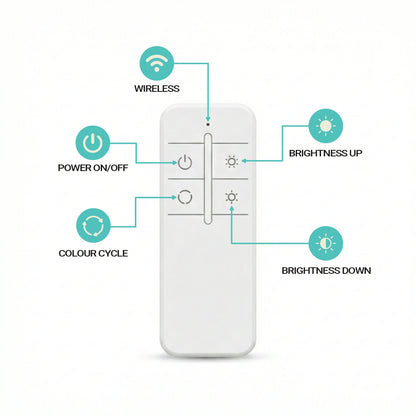 BrightLink Wireless LED Controller